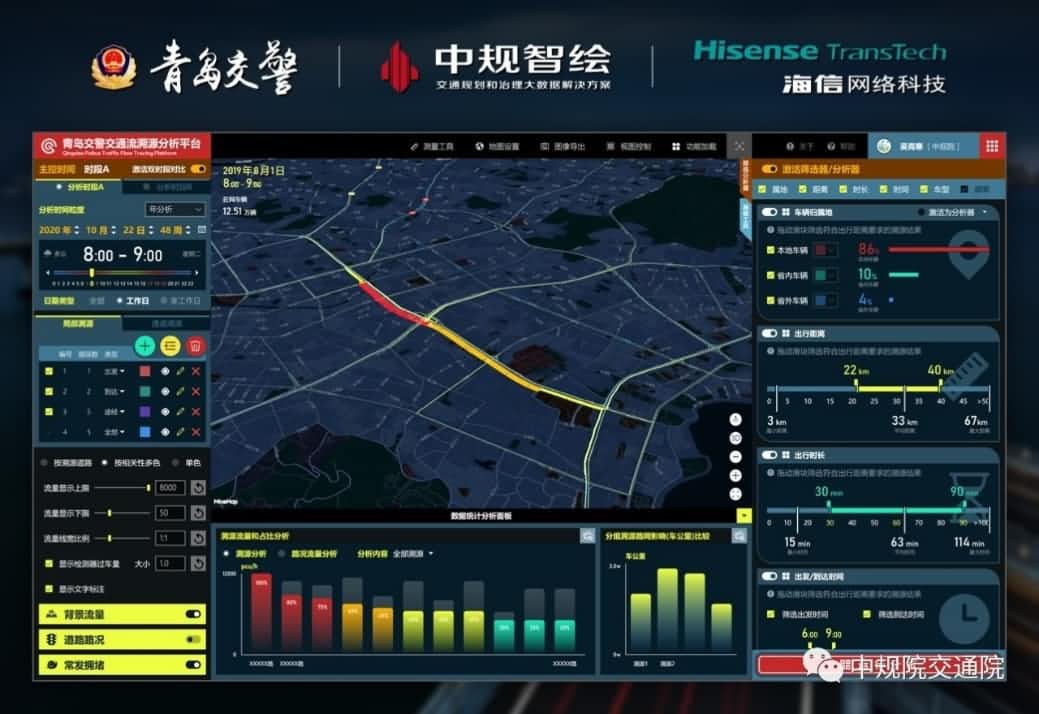 溯源车迹，智慧警勤——黄金城集团位置大数据助力青岛交警交通流溯源平台建设